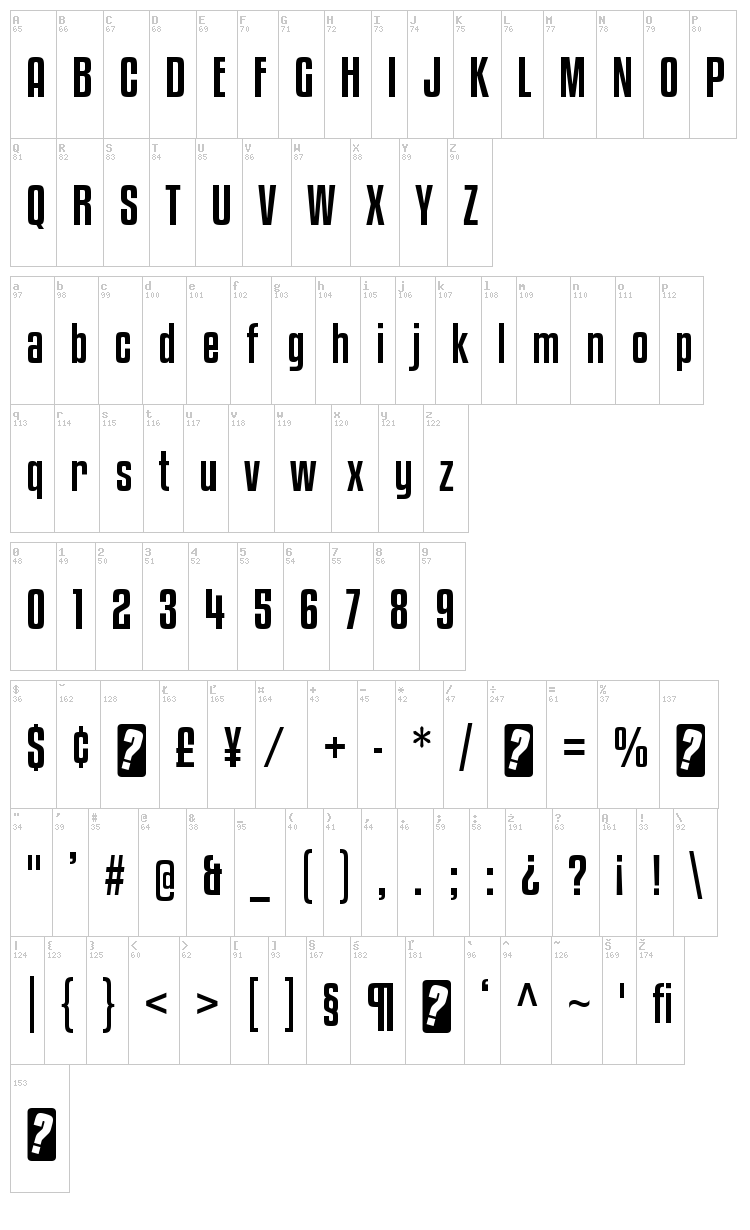Kenyan Coffee font map